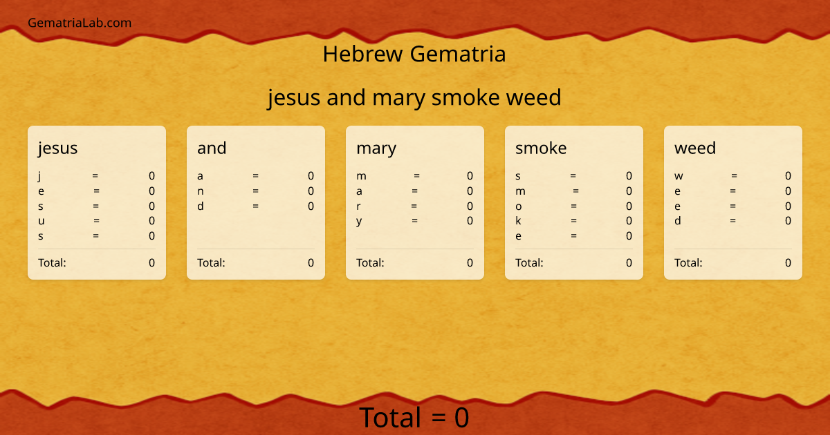 jesus and mary smoke weed in hebrew Gematria